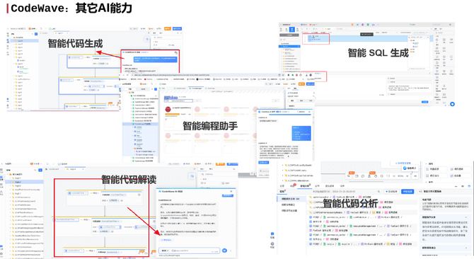 網(wǎng)易CodeWave發(fā)布人工智能開發(fā)能力,全面升級企業(yè)智能研發(fā)新模式