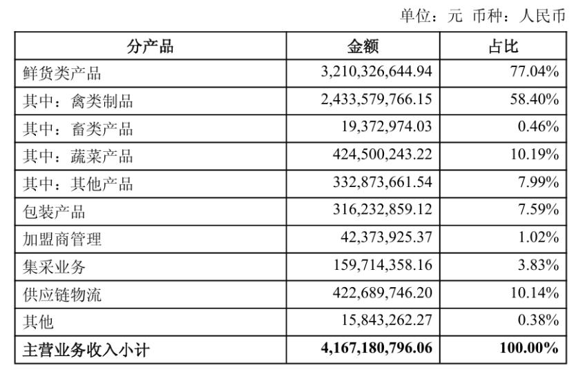 絕味鴨脖“祛魅”:三個季度鹵味少賣7個億,已關(guān)店五千家